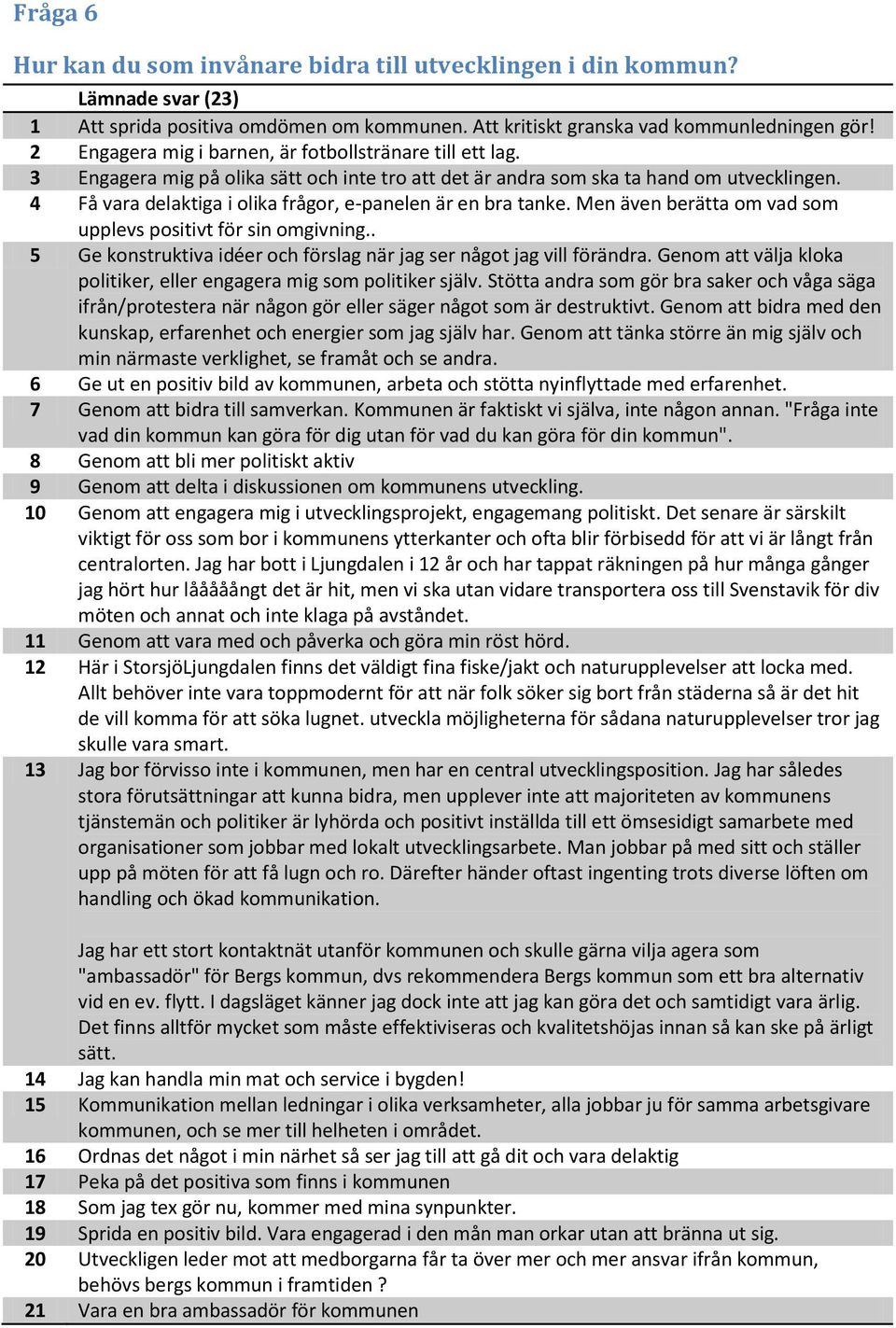 4 Få vara delaktiga i olika frågor, e-panelen är en bra tanke. Men även berätta om vad som upplevs positivt för sin omgivning.. 5 Ge konstruktiva idéer och förslag när jag ser något jag vill förändra.