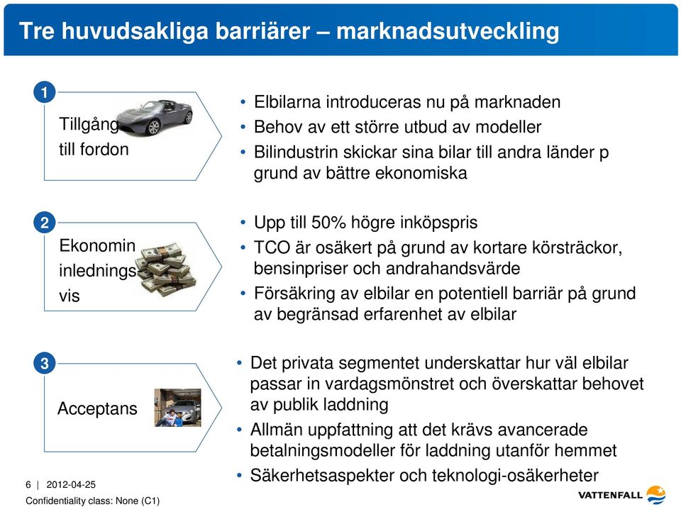 andrahandsvärde Försäkring av elbilar en potentiell barriär på grund av begränsad erfarenhet av elbilar 3 Acceptans 6 2012-04-25 Det privata segmentet underskattar hur väl elbilar