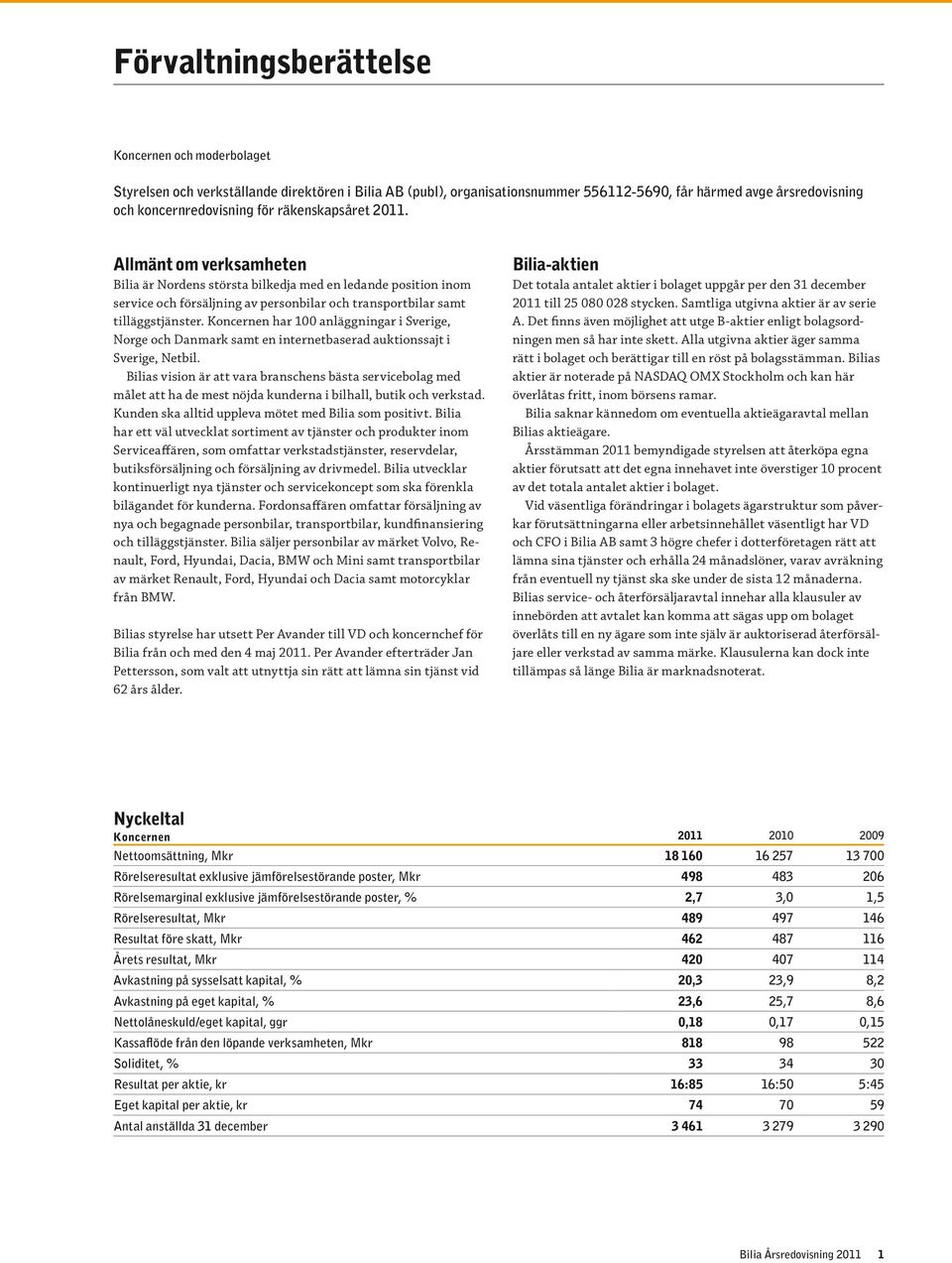 Koncernen har 100 anläggningar i Sverige, Norge och Danmark samt en internetbaserad auktionssajt i Sverige, Netbil.