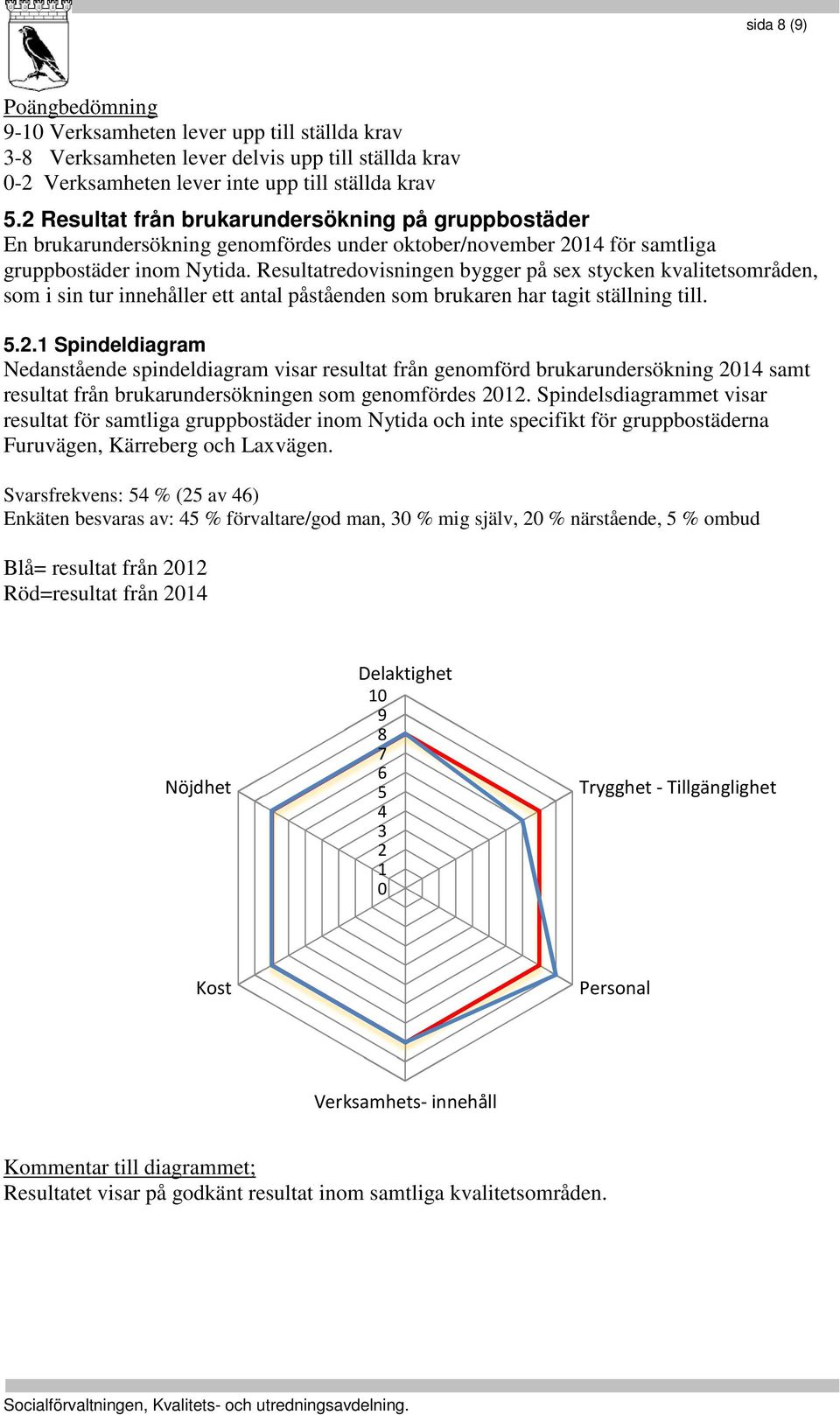 Resultatredovisningen bygger på sex stycken kvalitetsområden, som i sin tur innehåller ett antal påståenden som brukaren har tagit ställning till. 5.2.