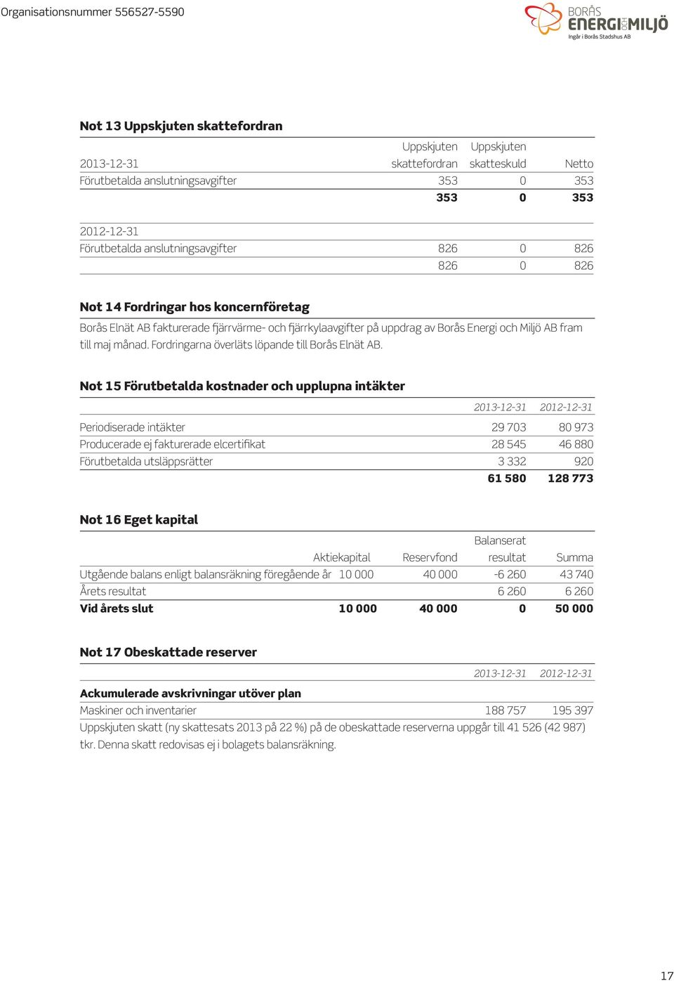 Fordringarna överläts löpande till Borås Elnät AB.