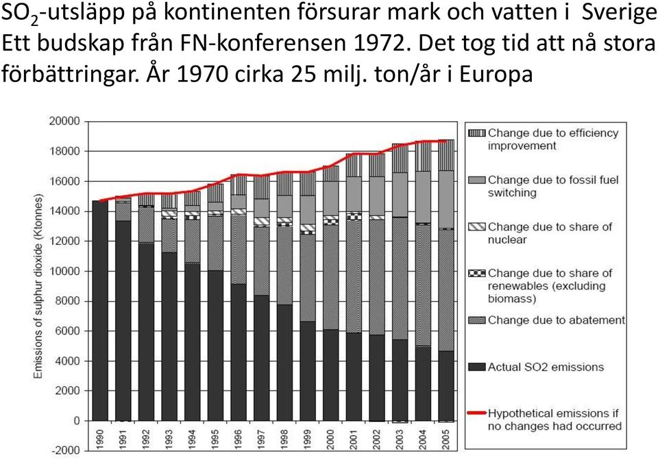 FN-konferensen 1972.