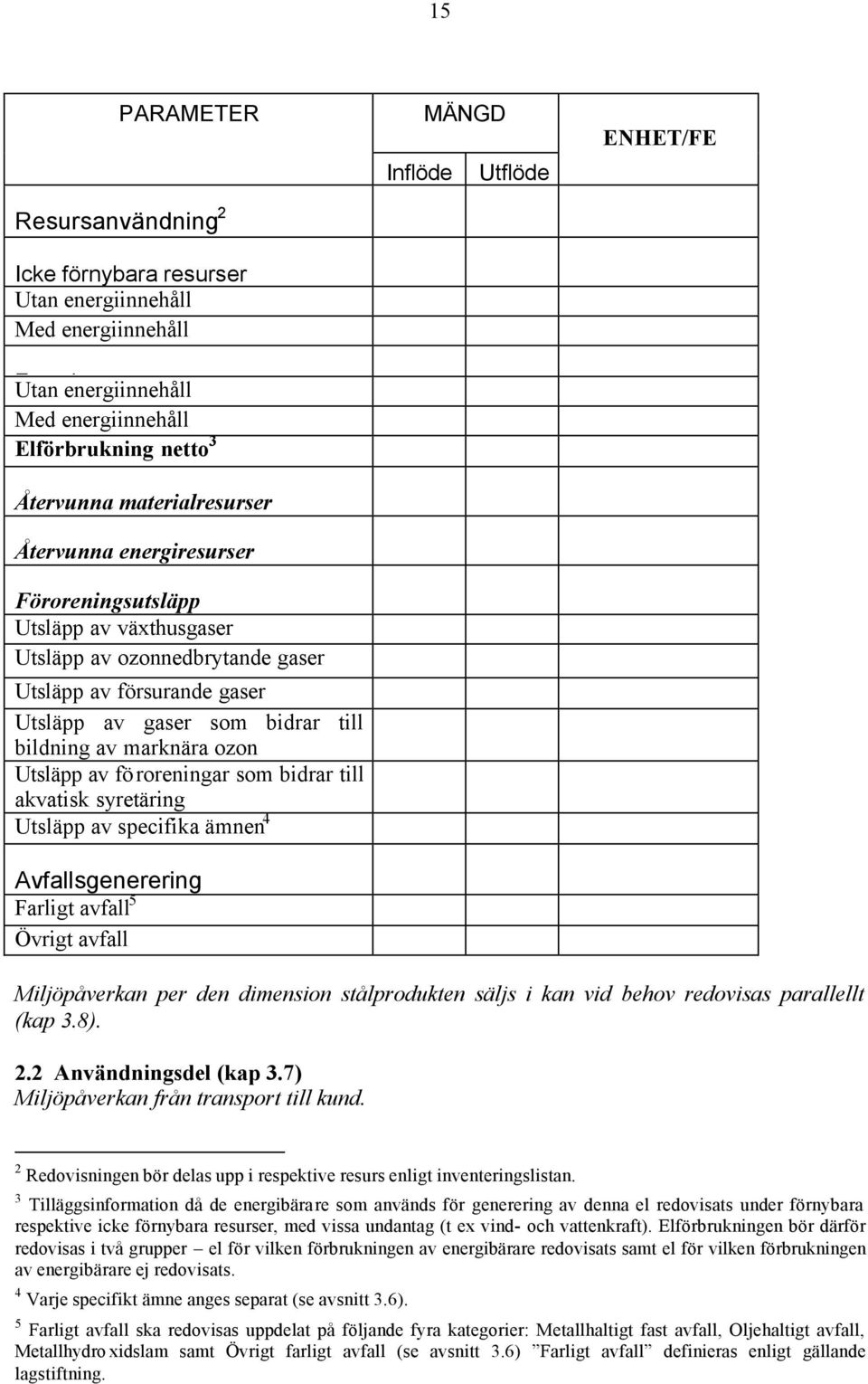 ozon Utsläpp av föroreningar som bidrar till akvatisk syretäring Utsläpp av specifika ämnen 4 Avfallsgenerering Farligt avfall 5 Övrigt avfall Inflöde MÄNGD Utflöde ENHET/FE Miljöpåverkan per den