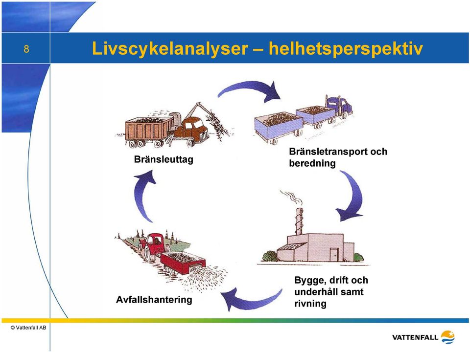 Bränsletransport och beredning