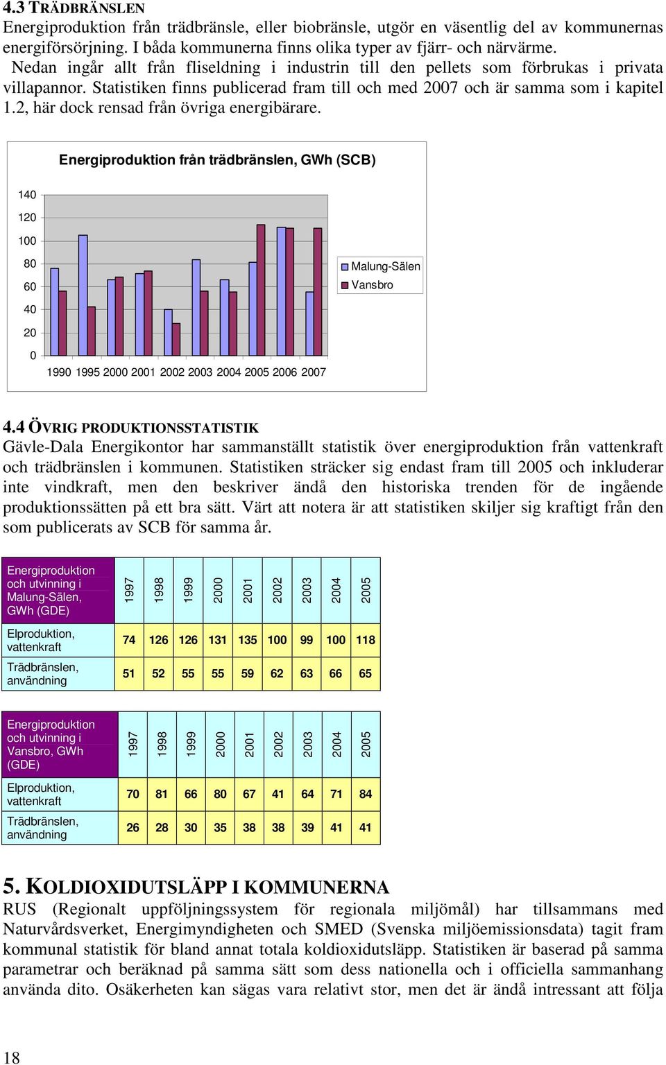 2, här dock rensad från övriga energibärare. Energiproduktion från trädbränslen, GWh (SCB) 14 12 1 8 6 Malung-Sälen Vansbro 4 2 199 1995 2 21 22 23 24 25 26 27 4.