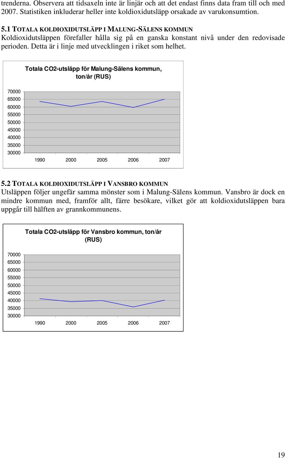 Totala CO2-utsläpp för Malung-Sälens kommun, ton/år (RUS) 7 65 6 55 5 45 4 35 3 199 2 25 26 27 5.