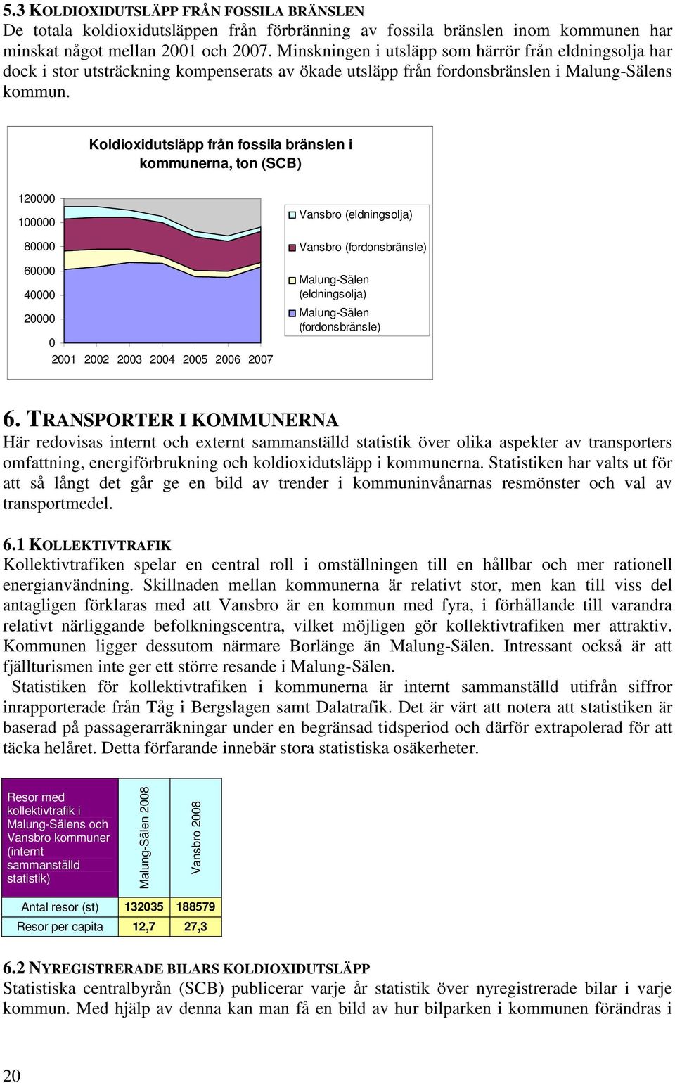 Koldioxidutsläpp från fossila bränslen i kommunerna, ton (SCB) 12 1 8 6 4 2 21 22 23 24 25 26 27 Vansbro (eldningsolja) Vansbro (fordonsbränsle) Malung-Sälen (eldningsolja) Malung-Sälen