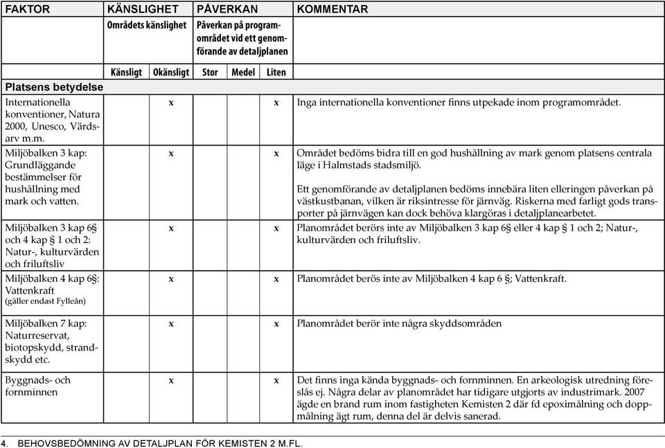 Miljöbalken 3 kap 6 och 4 kap 1 och 2: Natur-, kulturvärden och friluftsliv Miljöbalken 4 kap 6 : Vattenkraft (gäller endast Fylleån) Miljöbalken 7 kap: Naturreservat, biotopskydd, strandskydd etc.