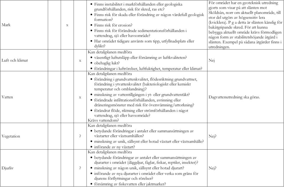 Har området tidigare använts som tipp, utfyllnadsplats eller dylikt? väsentligt luftutsläpp eller försämring av luftkvaliteten? obehaglig lukt?