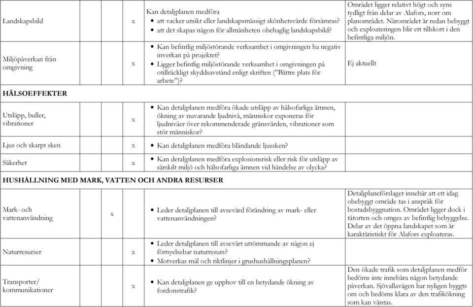 Ligger befintlig miljöstörande verksamhet i omgivningen på otillräckligt skyddsavstånd enligt skriften ( Bättre plats för arbete )?