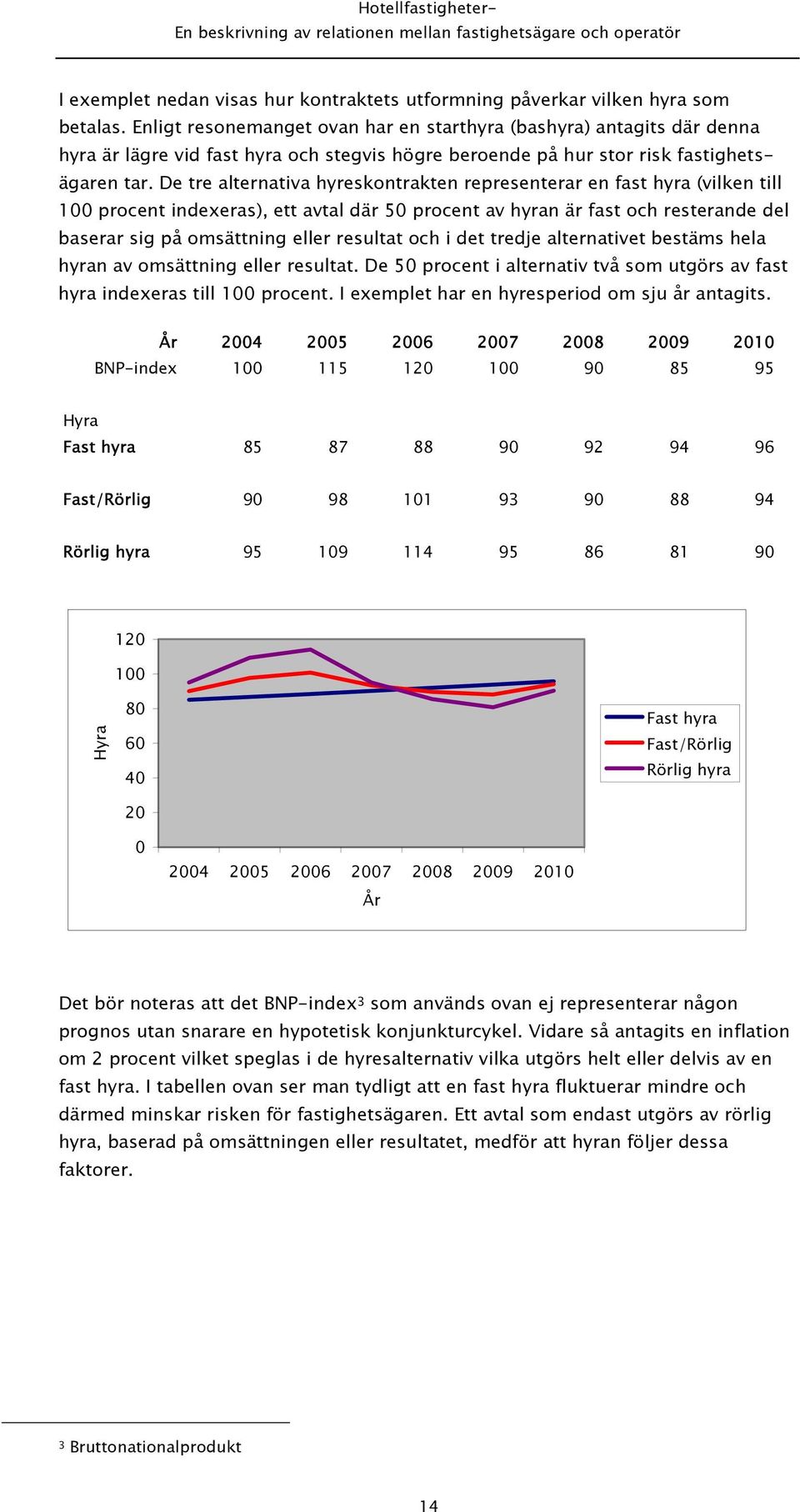 De tre alternativa hyreskontrakten representerar en fast hyra (vilken till 100 procent indexeras), ett avtal där 50 procent av hyran är fast och resterande del baserar sig på omsättning eller