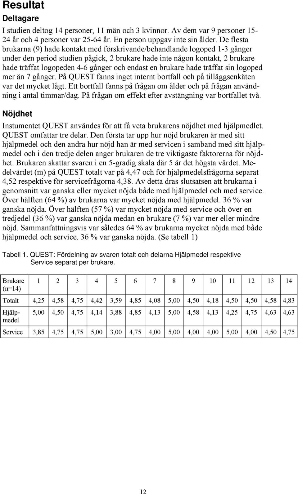 endast en brukare hade träffat sin logoped mer än 7 gånger. På QUEST fanns inget internt bortfall och på tilläggsenkäten var det mycket lågt.