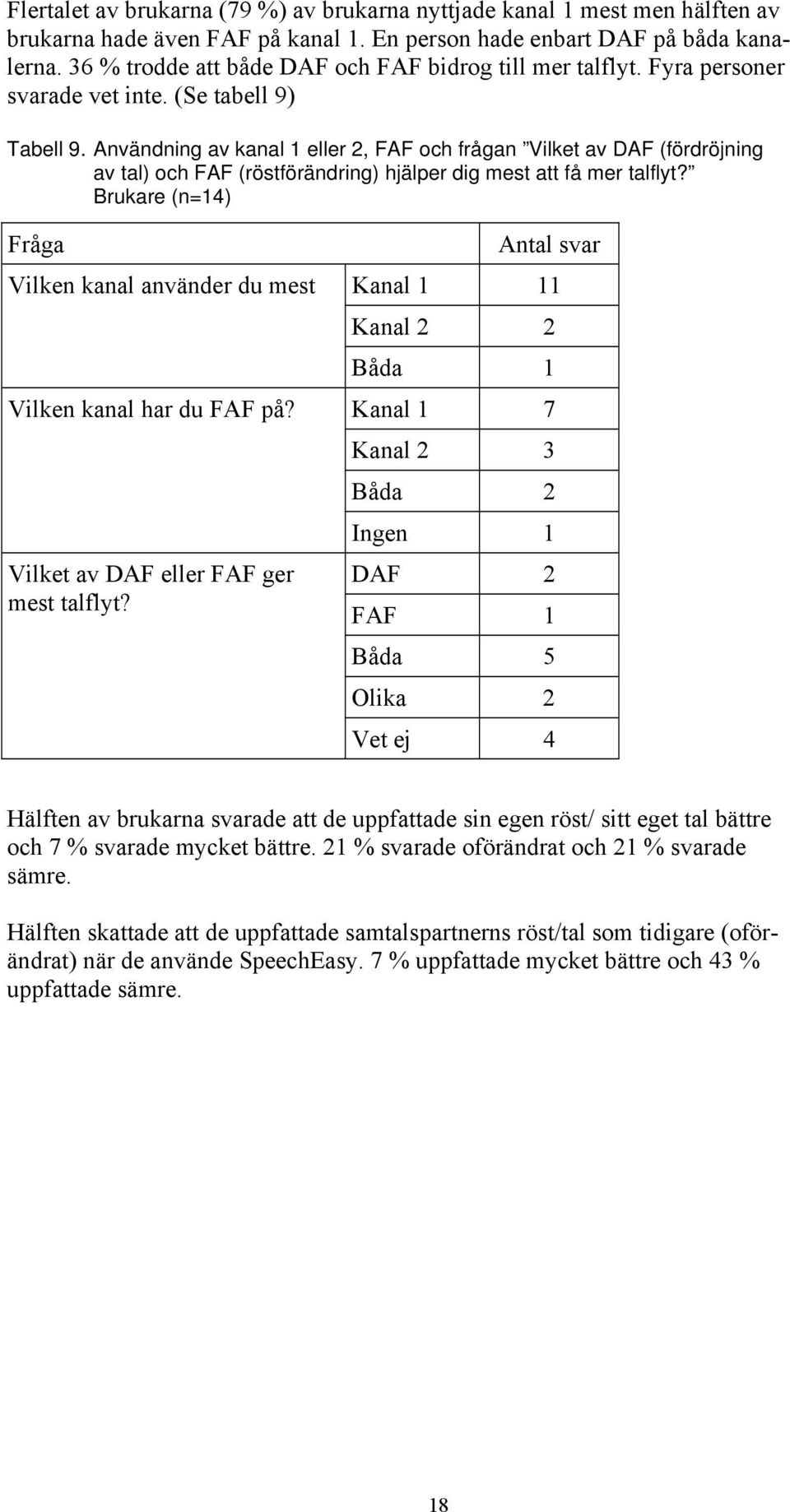 Användning av kanal 1 eller 2, FAF och frågan Vilket av DAF (fördröjning av tal) och FAF (röstförändring) hjälper dig mest att få mer talflyt?