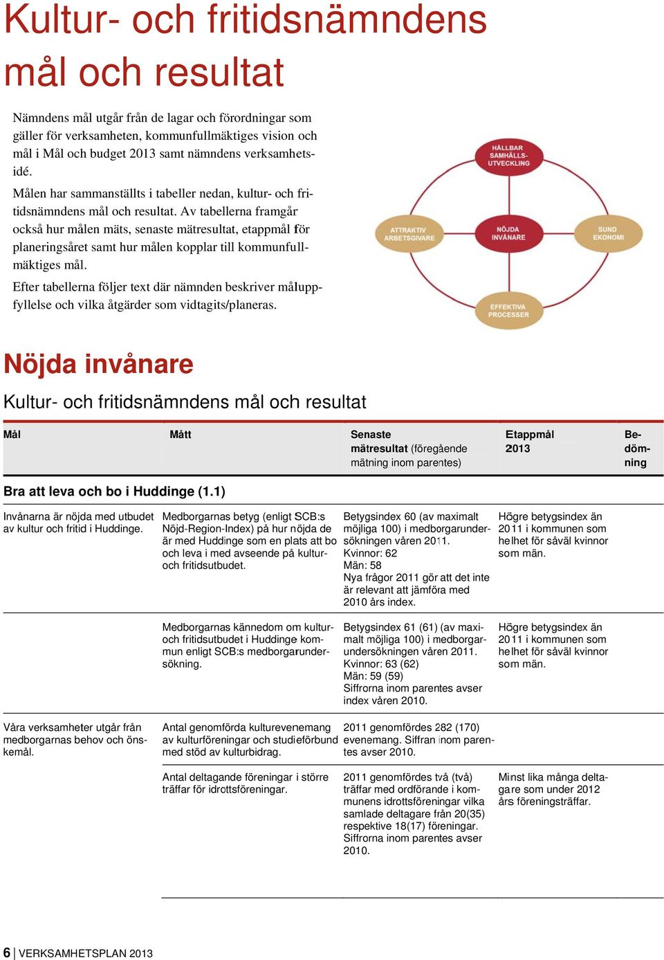 samt nämndens verksamhets- idé.