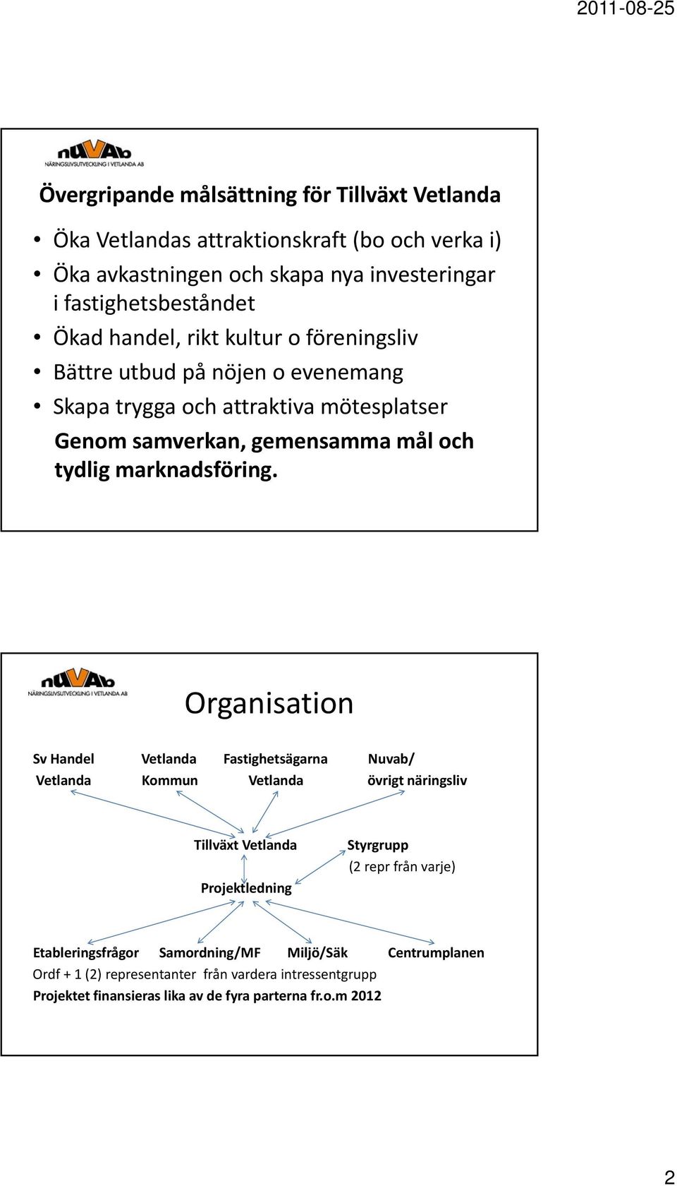 Organisation Sv Handel Vetlanda Fastighetsägarna Nuvab/ Vetlanda Kommun Vetlanda övrigt näringsliv Tillväxt Vetlanda Projektledning Styrgrupp (2 repr från varje)