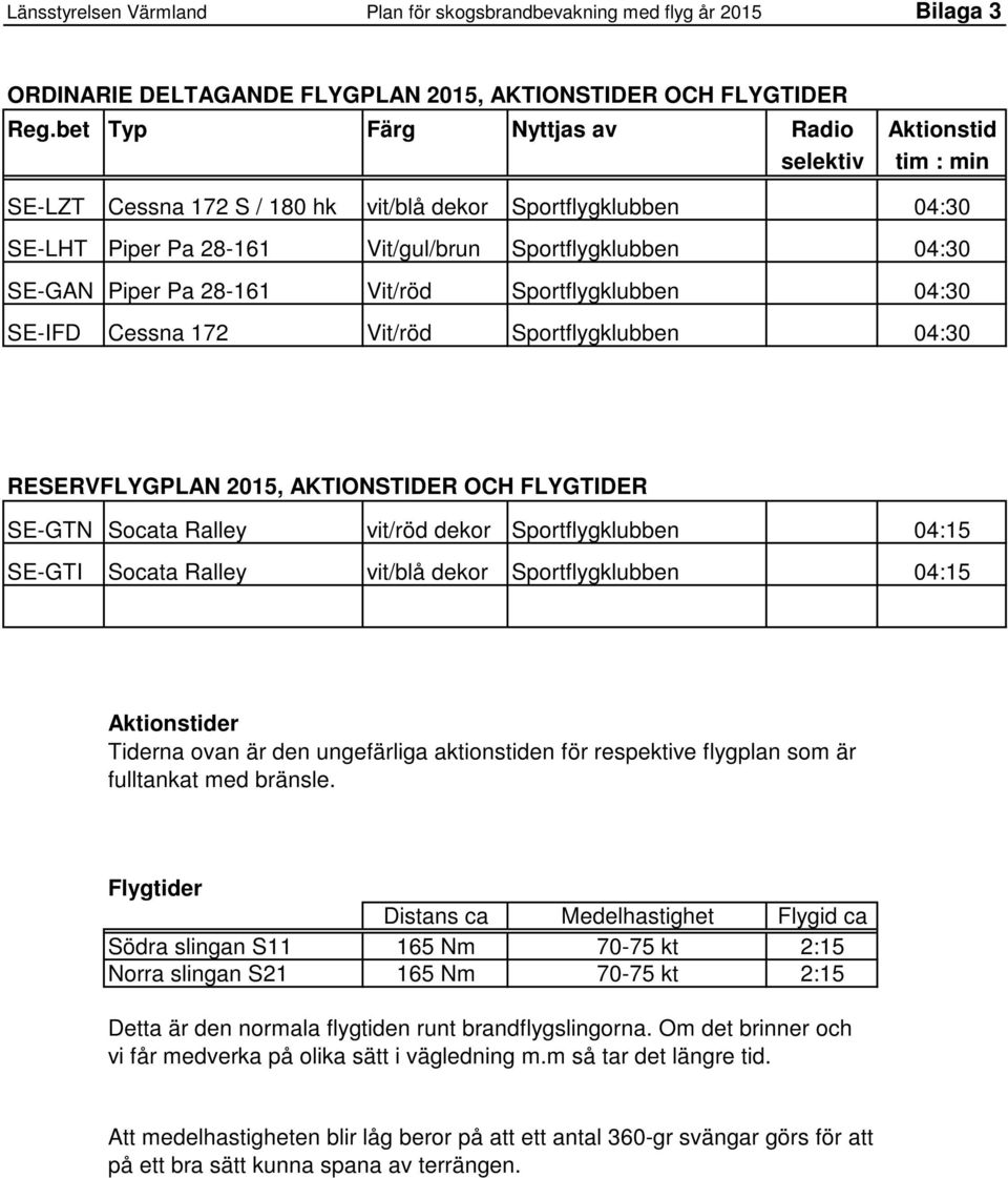 Pa 28-161 Vit/röd Sportflygklubben 04:30 SE-IFD Cessna 172 Vit/röd Sportflygklubben 04:30 RESERVFLYGPLAN 2015, AKTIONSTIDER OCH FLYGTIDER SE-GTN Socata Ralley vit/röd dekor Sportflygklubben 04:15