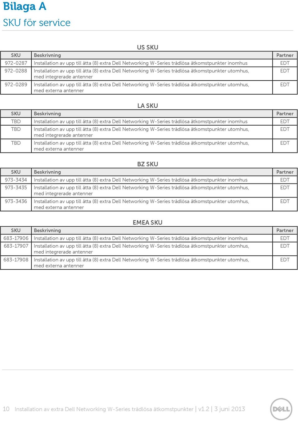 utomhus, med externa antenner LA SKU SKU Beskrivning Partner TBD Installation av upp till åtta (8) extra Dell Networking W-Series trådlösa åtkomstpunkter inomhus TBD TBD Installation av upp till åtta
