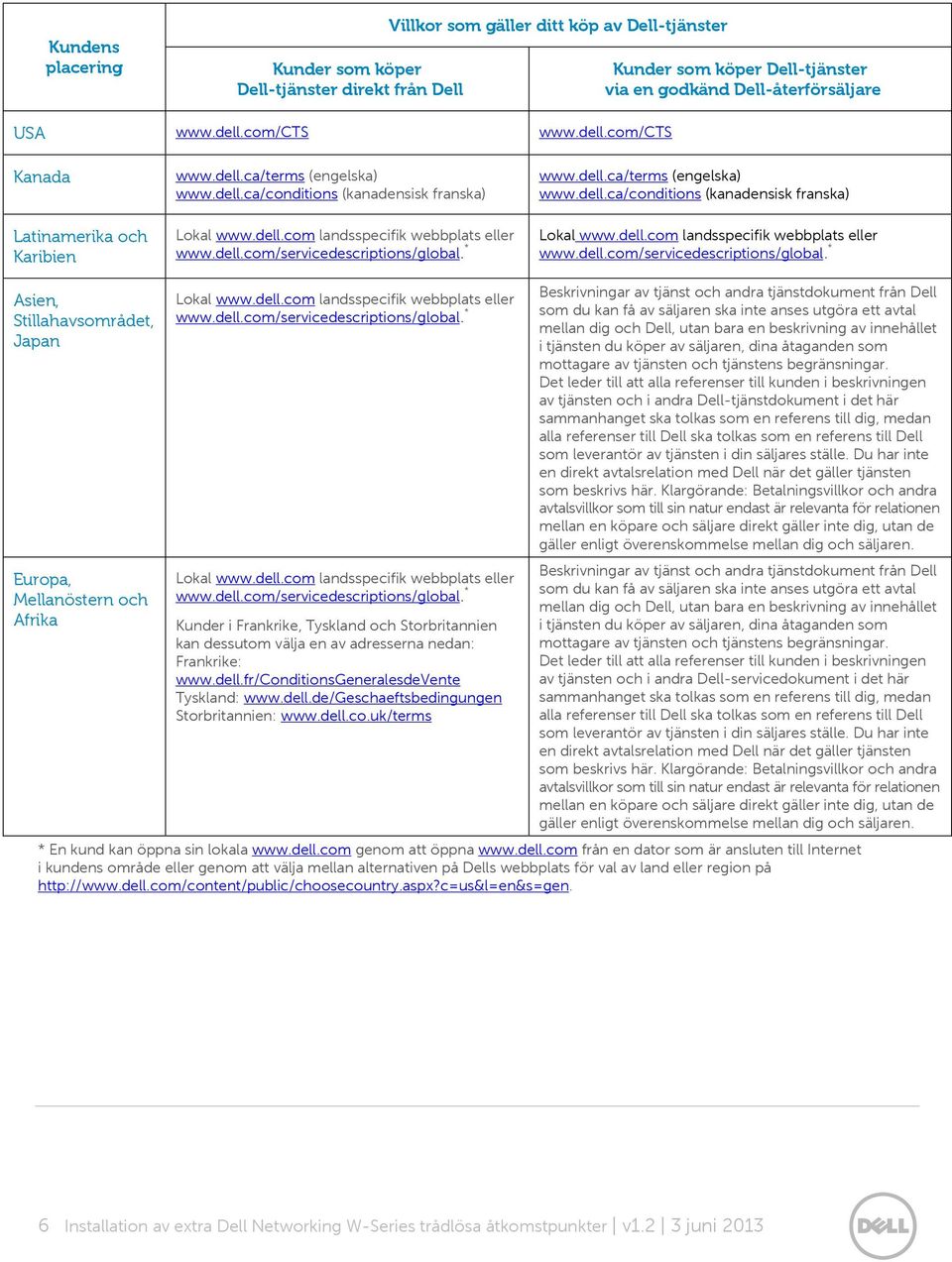 * www.dell.ca/terms (engelska) www.dell.ca/conditions (kanadensisk franska) Lokal www.dell.com landsspecifik webbplats eller www.dell.com/servicedescriptions/global.