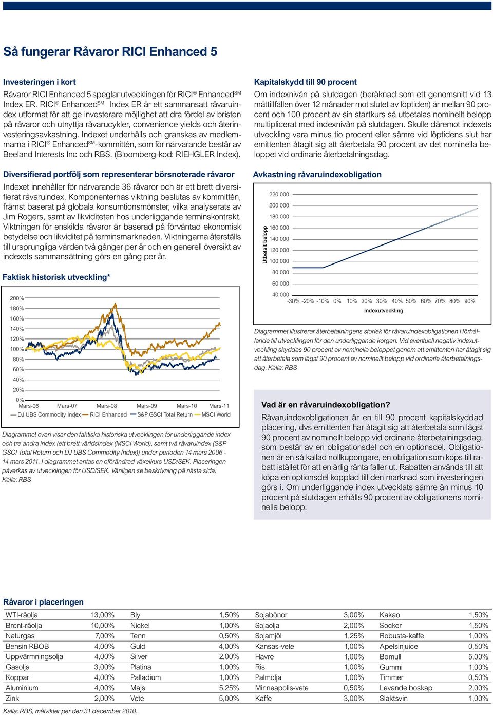 återinvesteringsavkastning. Indexet underhålls och granskas av medlemmarna i RICI Enhanced SM -kommittén, som för närvarande består av Beeland Interests Inc och RBS. (Bloomberg-kod: RIEHGLER Index).