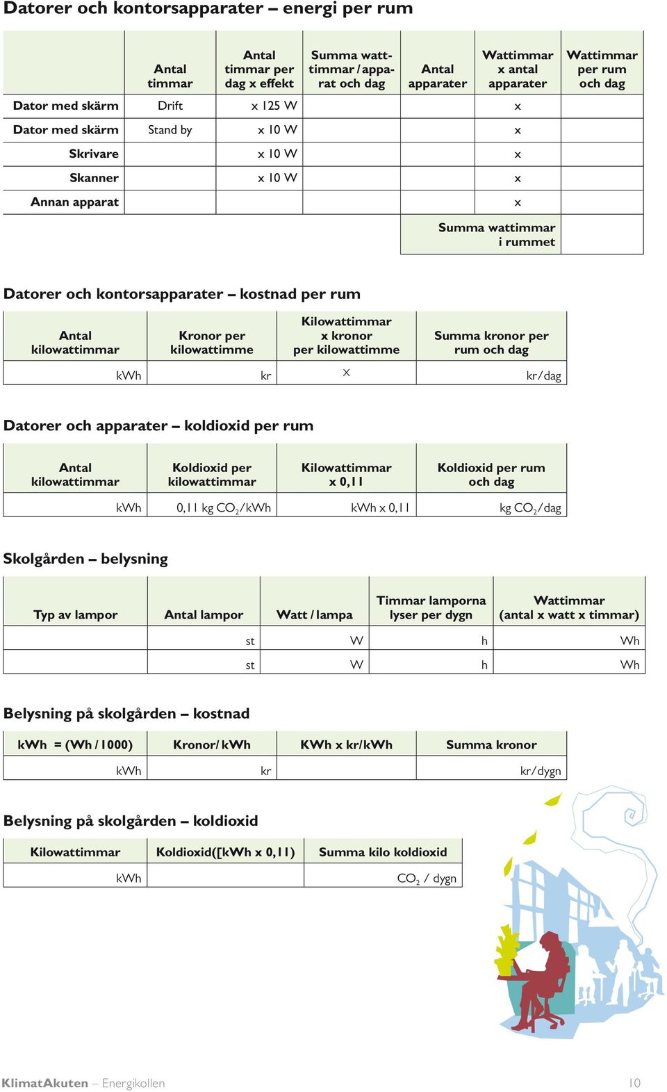 kilowattimmar Kronor per kilowattimme Kilowattimmar x kronor per kilowattimme Summa kronor per rum och dag kwh kr X kr/dag Datorer och apparater koldioxid per rum Antal kilowattimmar Koldioxid per