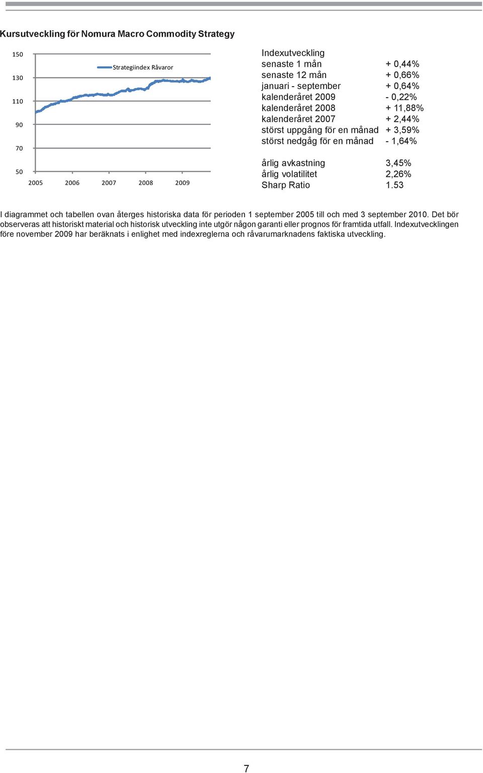 volatilitet 2,26% Sharp Ratio 1.53 I diagrammet och tabellen ovan återges historiska data för perioden 1 september 2005 till och med 3 september 2010.