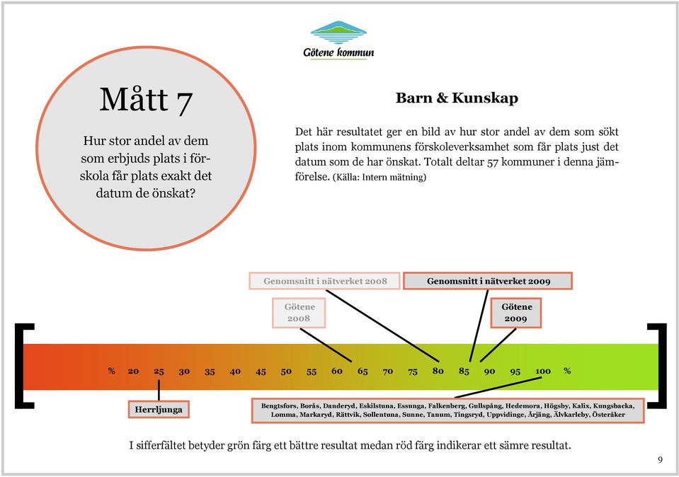 önskat. Totalt deltar 57 kommuner i denna jämförelse.