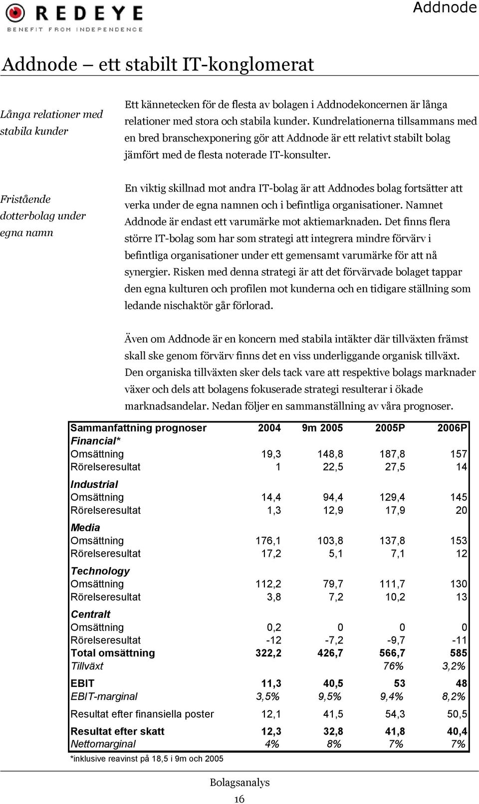 Fristående dotterbolag under egna namn En viktig skillnad mot andra IT-bolag är att Addnodes bolag fortsätter att verka under de egna namnen och i befintliga organisationer.