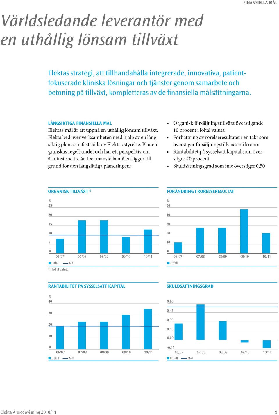 Elekta bedriver verksamheten med hjälp av en långsiktig plan som fastställs av Elektas styrelse. Planen granskas regelbundet och har ett perspektiv om åtminstone tre år.