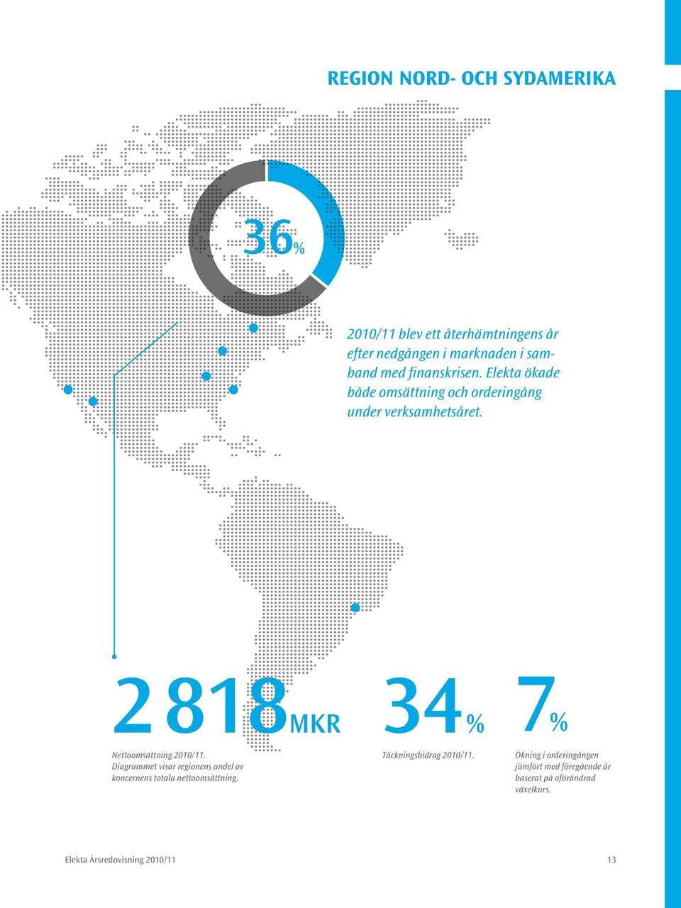 2 818MKR 7% Nettoomsättning 2010/11. Diagrammet visar regionens andel av koncernens totala nettoomsättning.