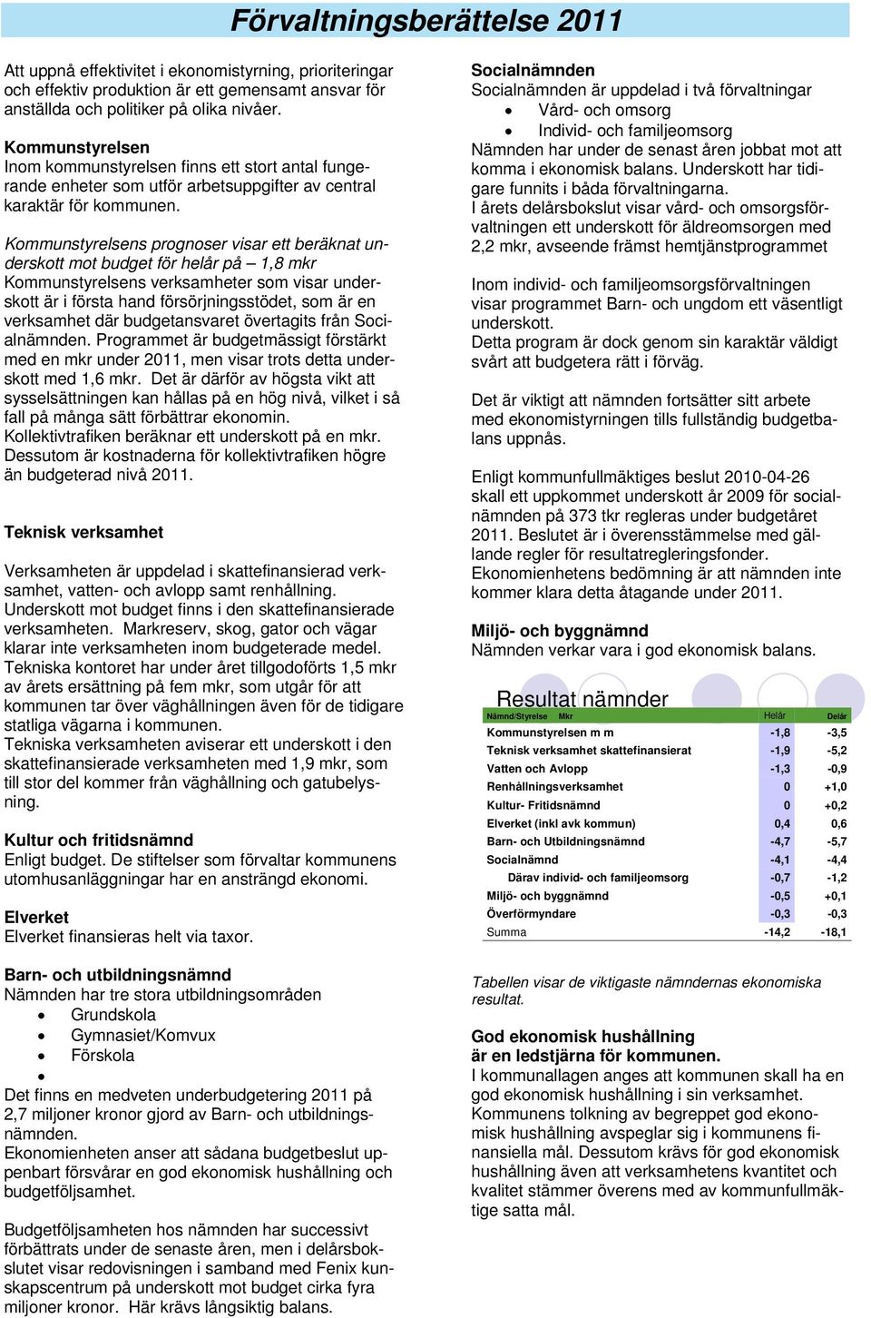 Kommunstyrelsens prognoser visar ett beräknat underskott mot budget för helår på 1,8 mkr Kommunstyrelsens verksamheter som visar underskott är i första hand försörjningsstödet, som är en verksamhet