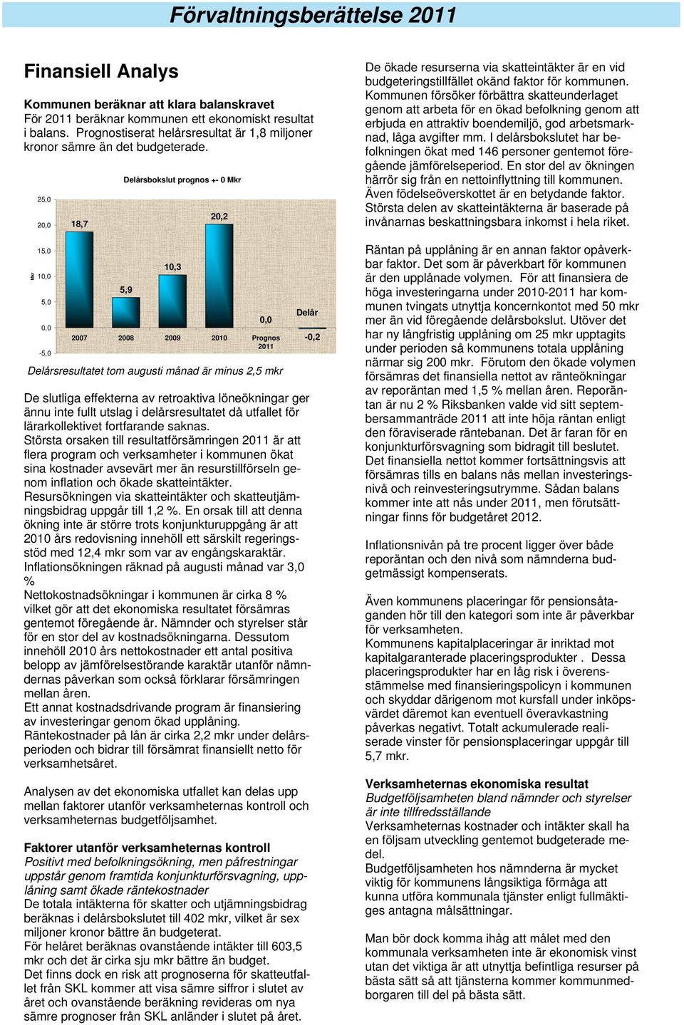 Mkr 25,0 20,0 15,0 10,0 5,0 0,0-5,0 18,7 Delårsbokslut prognos +- 0 Mkr 5,9 10,3 20,2 0,0 2007 2008 2009 2010 Prognos 2011 Delårsresultatet tom augusti månad är minus 2,5 mkr Delår De slutliga