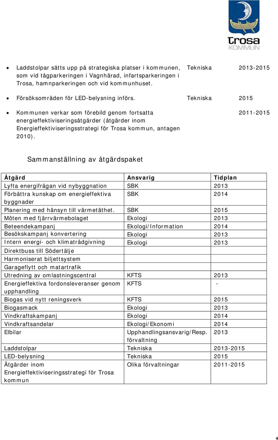 Tekniska 2015 Kommunen verkar som förebild genom fortsatta energieffektiviseringsåtgärder (åtgärder inom Energieffektiviseringsstrategi för Trosa kommun, antagen 2010).