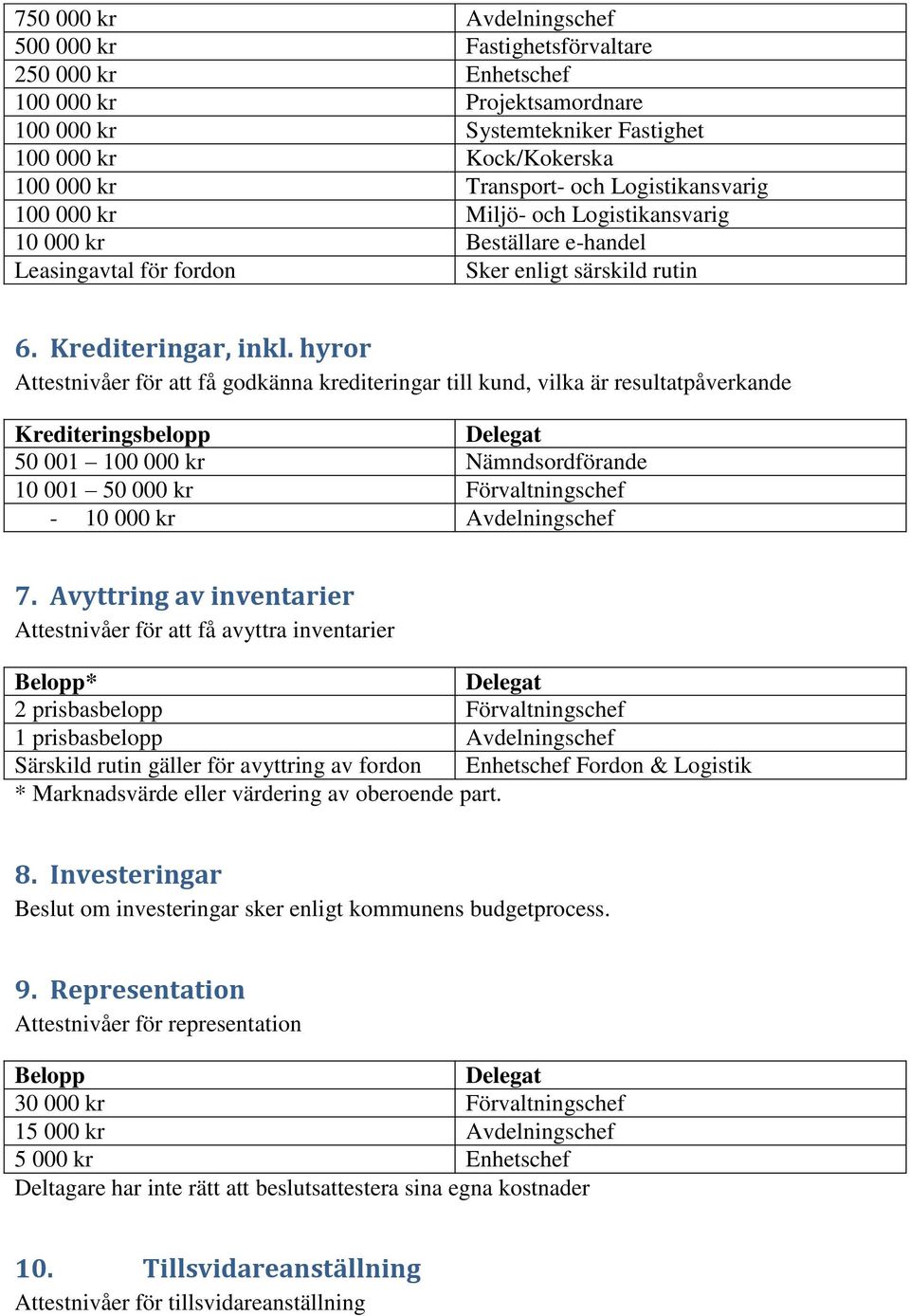 hyror Attestnivåer för att få godkänna krediteringar till kund, vilka är resultatpåverkande Krediteringsbelopp 50 001 100 000 kr Nämndsordförande 10 001 50 000 kr Förvaltningschef - 10 000 kr 7.