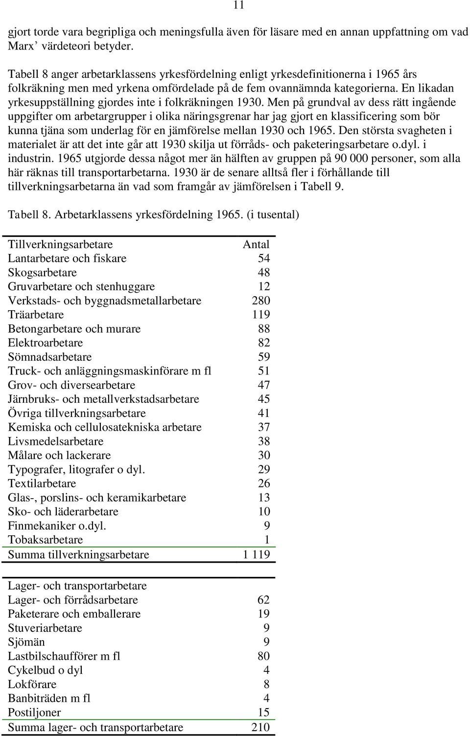 En likadan yrkesuppställning gjordes inte i folkräkningen 1930.