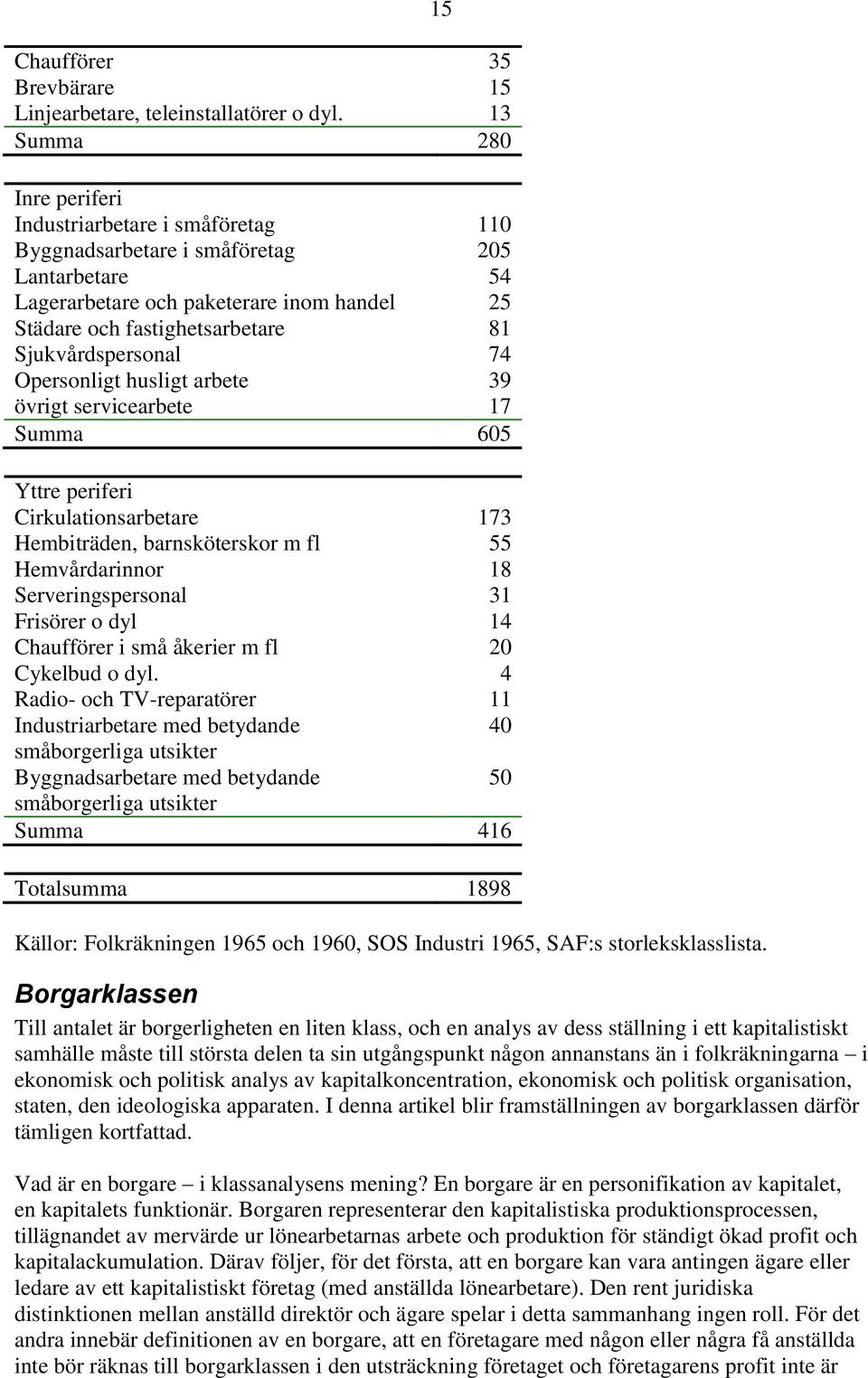 Sjukvårdspersonal 74 Opersonligt husligt arbete 39 övrigt servicearbete 17 Summa 605 Yttre periferi Cirkulationsarbetare 173 Hembiträden, barnsköterskor m fl 55 Hemvårdarinnor 18 Serveringspersonal