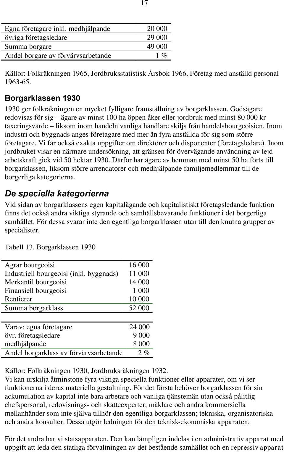 1963-65. Borgarklassen 1930 1930 ger folkräkningen en mycket fylligare framställning av borgarklassen.