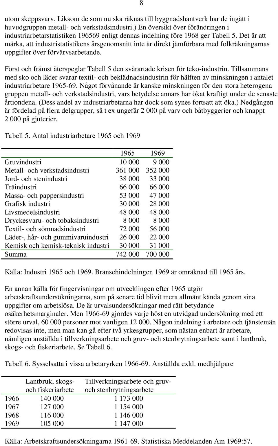 Det är att märka, att industristatistikens årsgenomsnitt inte är direkt jämförbara med folkräkningarnas uppgifter över förvärvsarbetande.