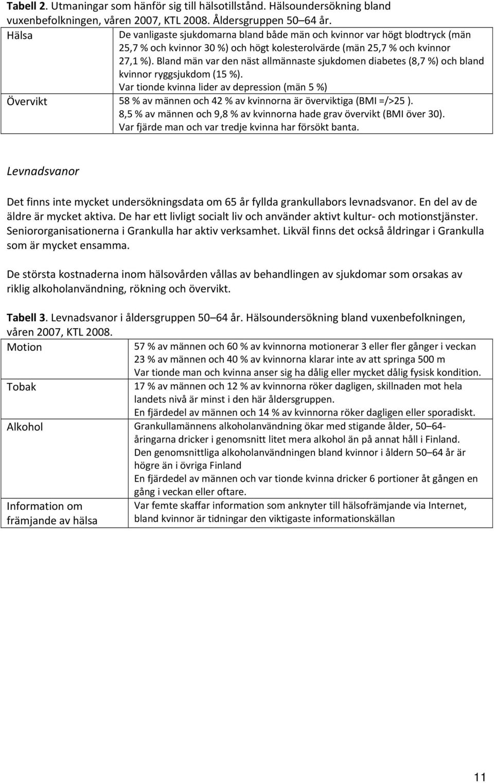 Bland män var den näst allmännaste sjukdomen diabetes (8,7 %) och bland kvinnor ryggsjukdom (15 %).