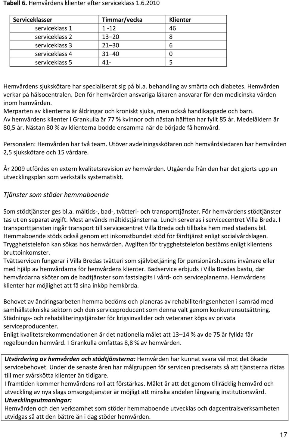 2010 Serviceklasser Timmar/vecka Klienter serviceklass 1 1 12 46 serviceklass 2 13 20 8 serviceklass 3 21 30 6 serviceklass 4 31 40 0 serviceklass 5 41 5 Hemvårdens sjukskötare har specialiserat sig