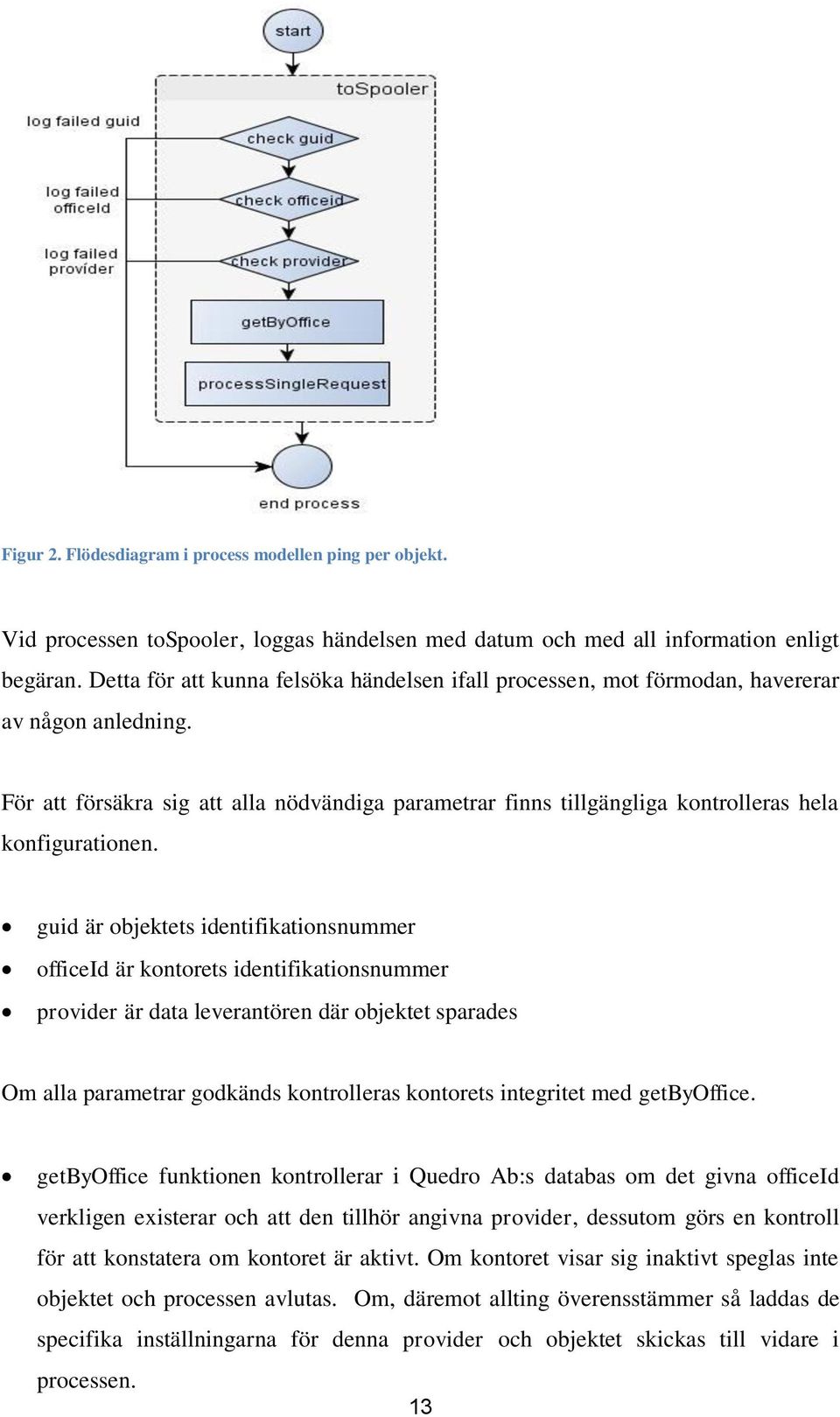 För att försäkra sig att alla nödvändiga parametrar finns tillgängliga kontrolleras hela konfigurationen.