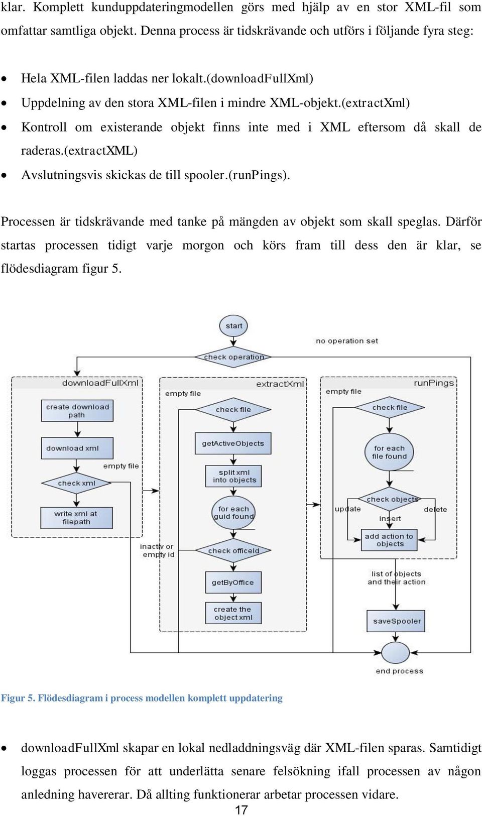 (extractxml) Avslutningsvis skickas de till spooler.(runpings). Processen är tidskrävande med tanke på mängden av objekt som skall speglas.