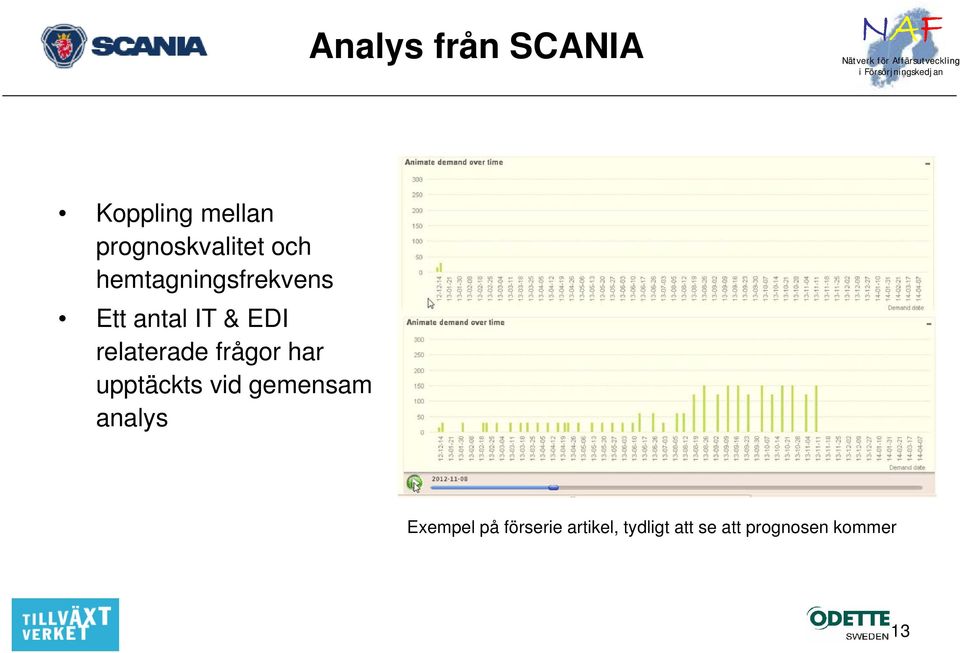 frågor har upptäckts vid gemensam analys Exempel på