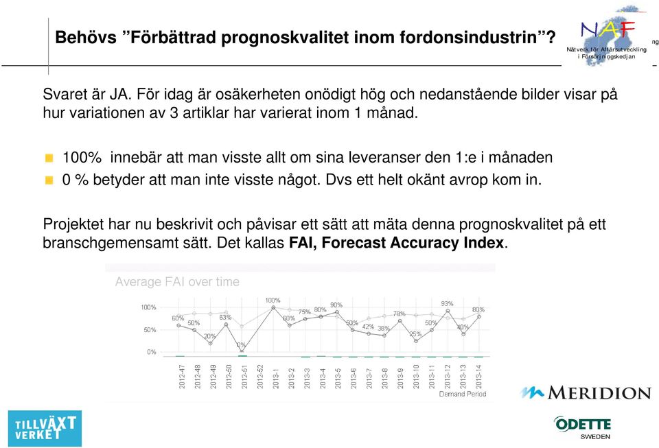 100% innebär att man visste allt om sina leveranser den 1:e i månaden 0 % betyder att man inte visste något.