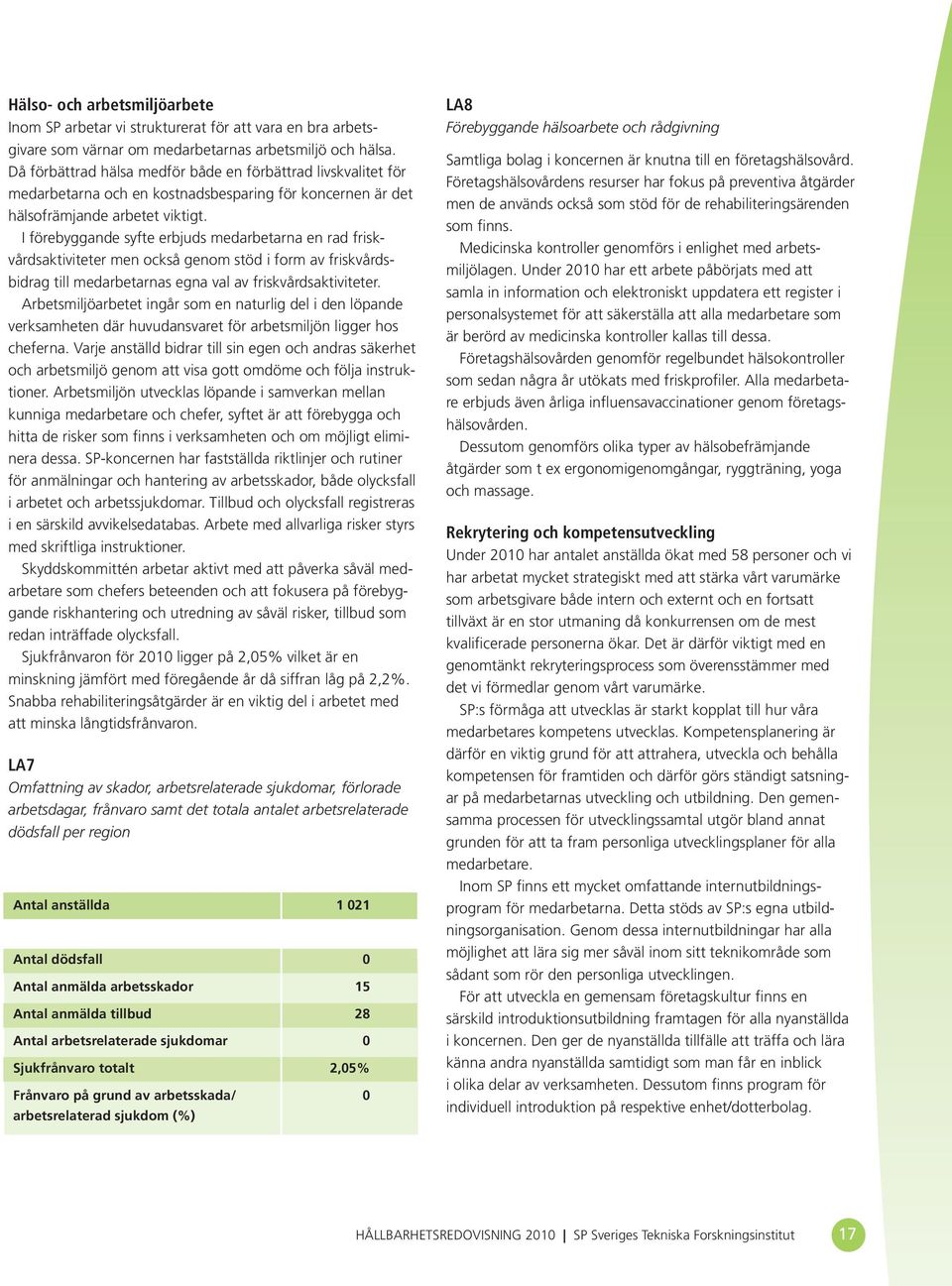 I förebyggande syfte erbjuds medarbetarna en rad friskvårdsaktiviteter men också genom stöd i form av friskvårdsbidrag till medarbetarnas egna val av friskvårdsaktiviteter.