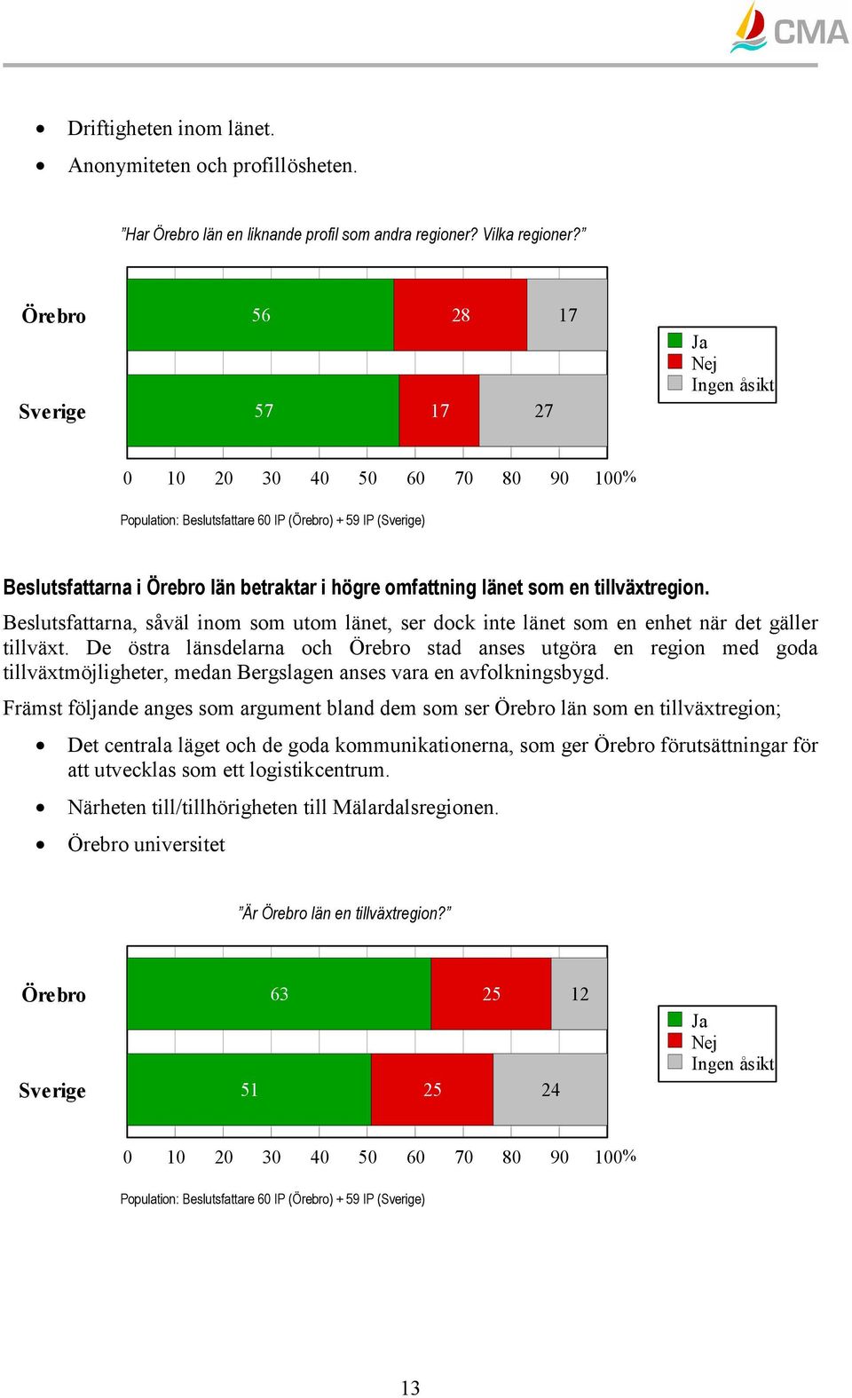 Beslutsfattarna, såväl inom som utom länet, ser dock inte länet som en enhet när det gäller tillväxt.