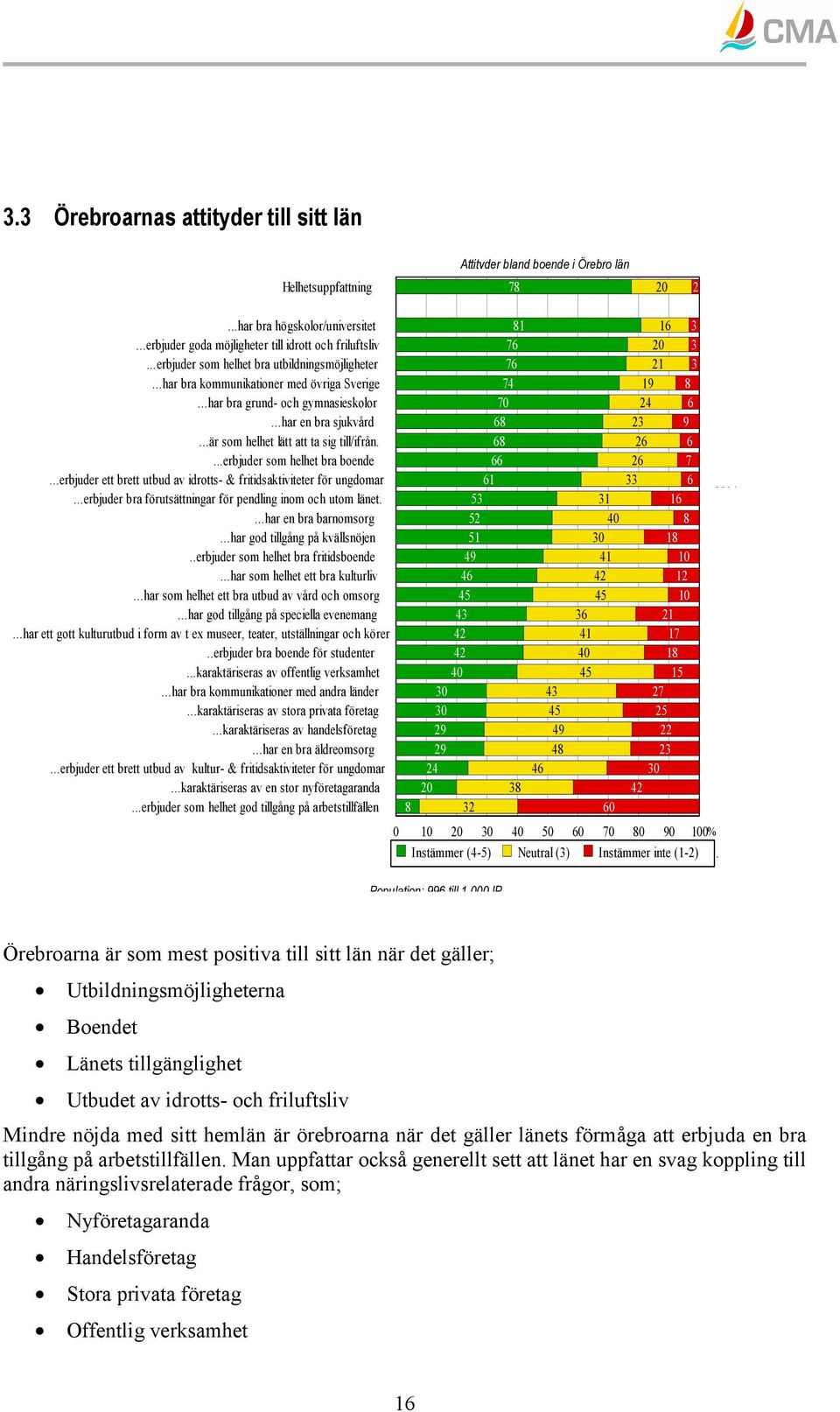 ...erbjuder som helhet bra boende...erbjuder ett brett utbud av idrotts- & fritidsaktiviteter för ungdomar...erbjuder bra förutsättningar för pendling inom och utom länet....har en bra barnomsorg.