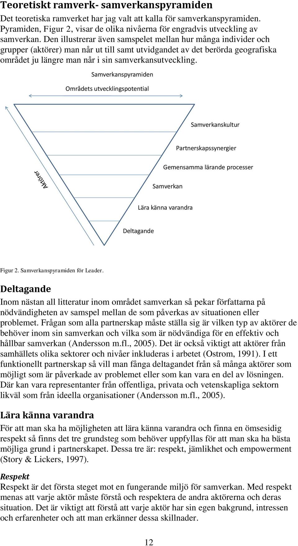 Samverkanspyramiden Områdets utvecklingspotential Samverkanskultur Partnerskapssynergier Gemensamma lärande processer Samverkan Lära känna varandra Deltagande Figur 2. Samverkanspyramiden för Leader.