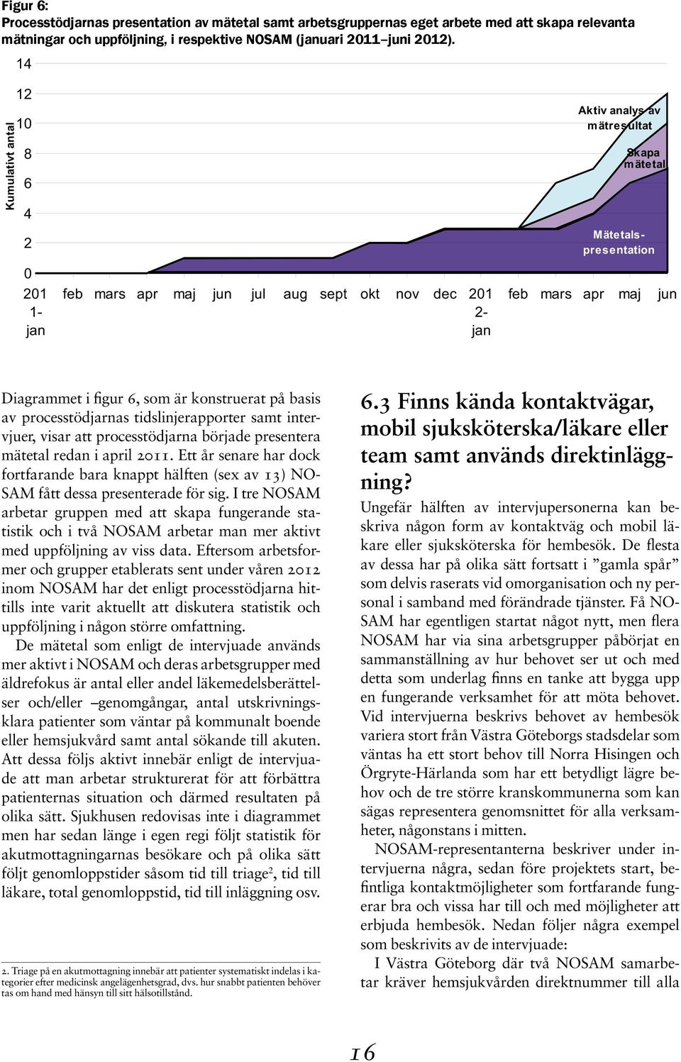 i figur 6, som är konstruerat på basis av processtödjarnas tidslinjerapporter samt intervjuer, visar att processtödjarna började presentera mätetal redan i april 2011.