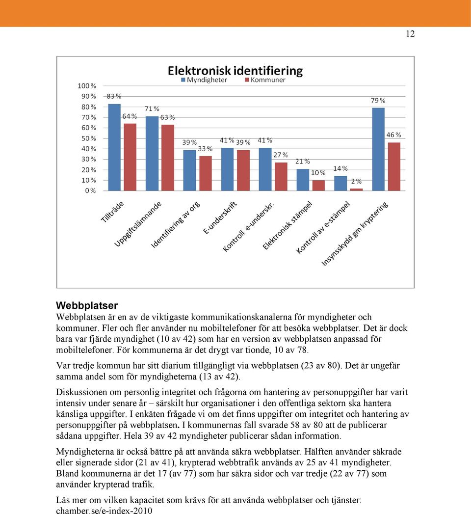 Var tredje kommun har sitt diarium tillgängligt via webbplatsen (23 av 80). Det är ungefär samma andel som för myndigheterna (13 av 42).