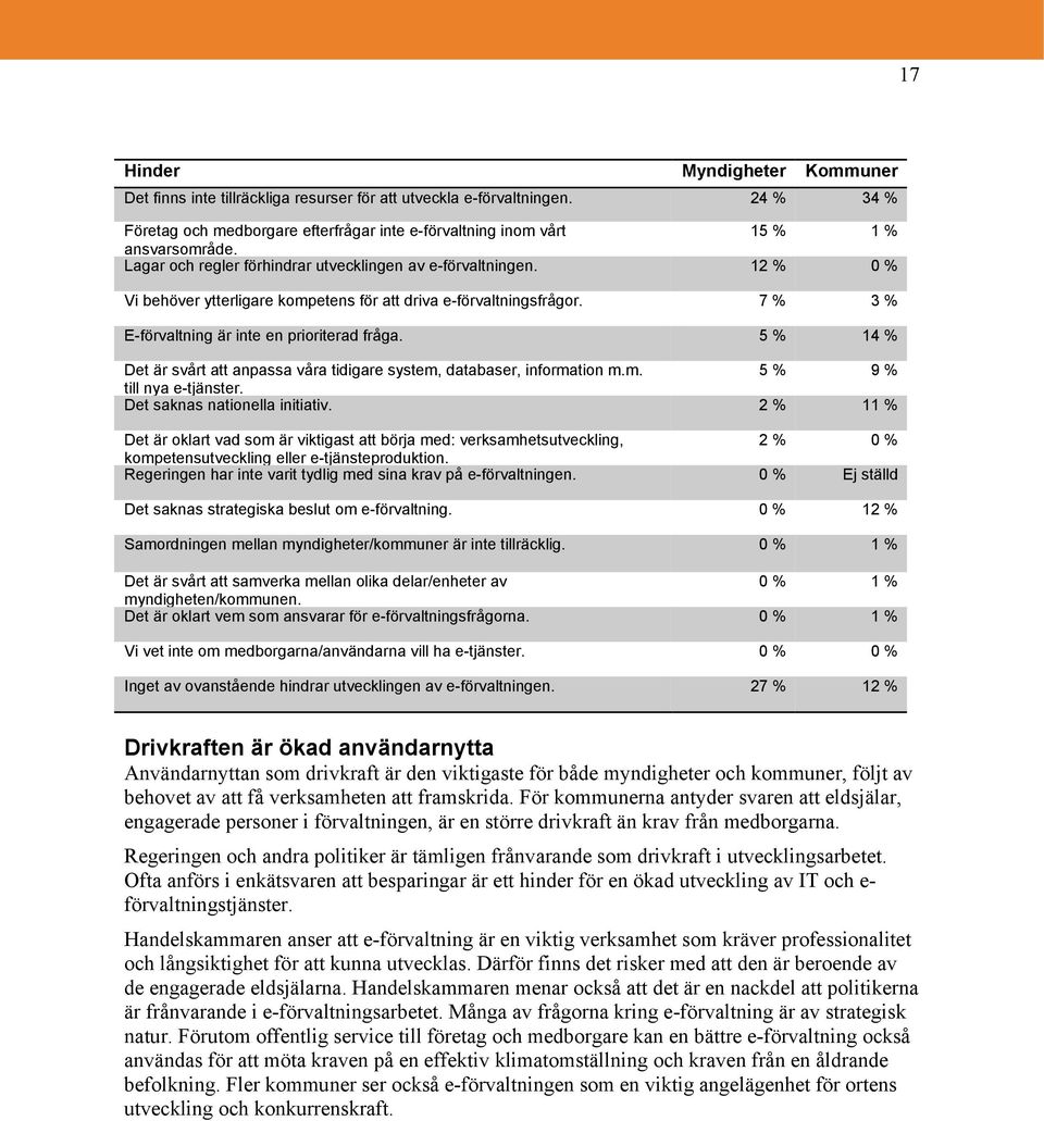 5 % 14 % Det är svårt att anpassa våra tidigare system, databaser, information m.m. 5 % 9 % till nya e-tjänster. Det saknas nationella initiativ.